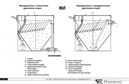 Жироуловитель ЖЛ 12_gallery_1