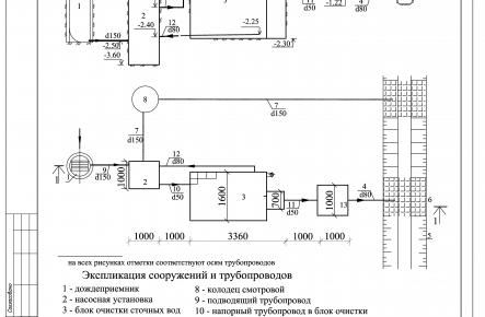 Очистное сооружение Свирь-1,5УН_gallery_1